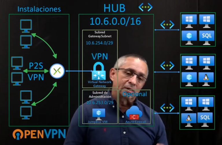 Topología Hub & Spoke con Azure